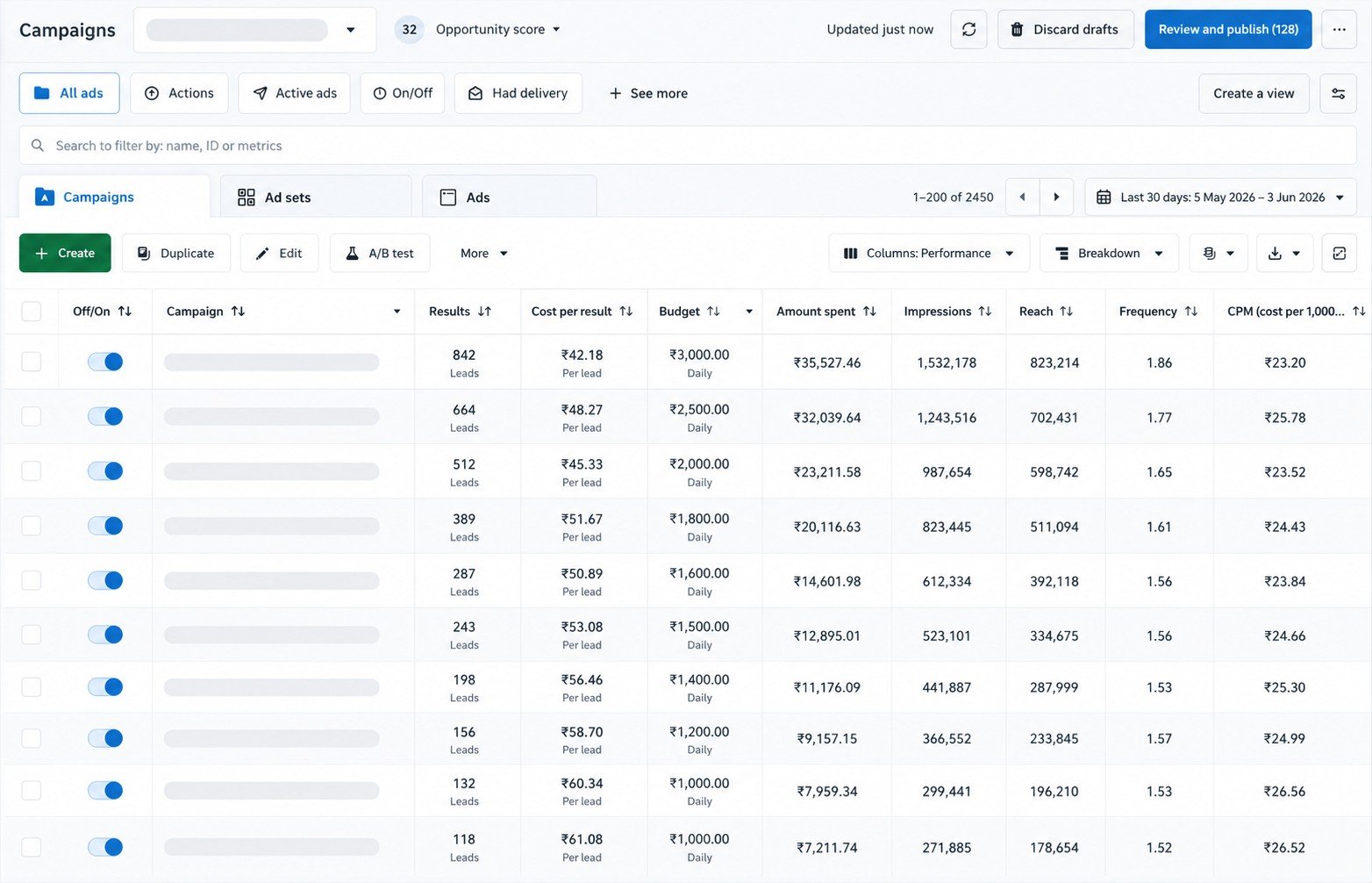 Meta Ads Visibility visual